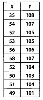 Statistics Diagram 61