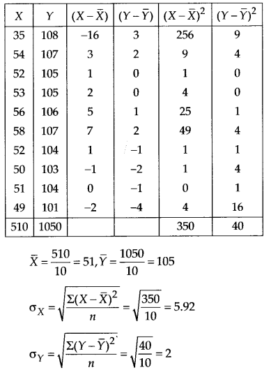 Statistics Diagram 62