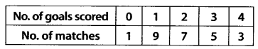 Statistics Diagram 65
