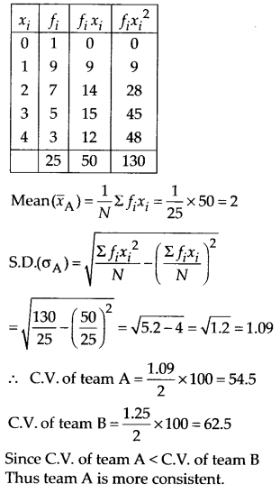 Statistics Diagram 66