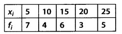 Statistics Diagram 7