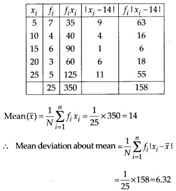 Statistics Diagram 8