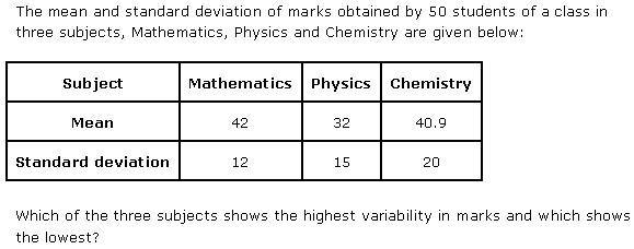 Statistics Diagram 84