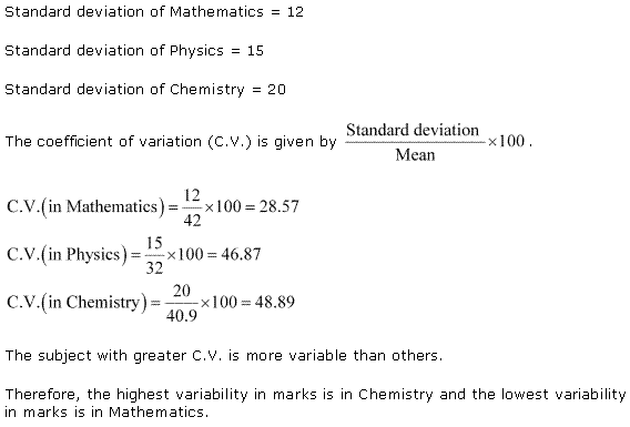 Statistics Diagram 85