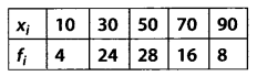 Statistics Diagram 9