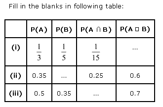 Probability Diagram 86