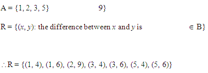 Relations and Functions Diagram 27