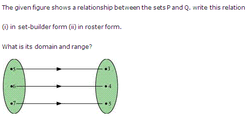 Relations and Functions Diagram 28