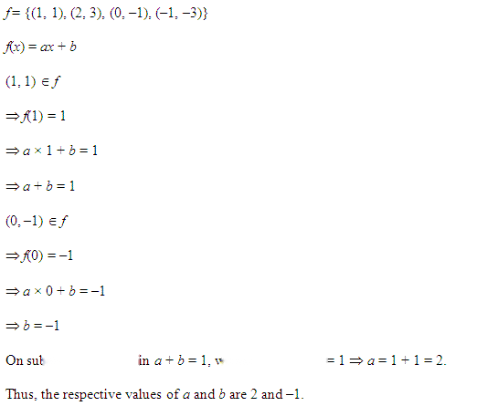 Relations and Functions Diagram 66