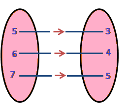 Relations and Functions Diagram 76