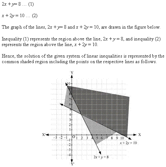 Linear Inequalities Diagram 101