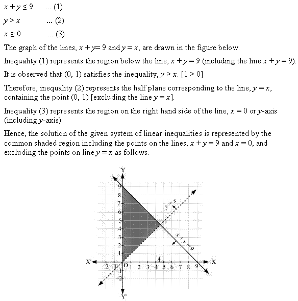 Linear Inequalities Diagram 103