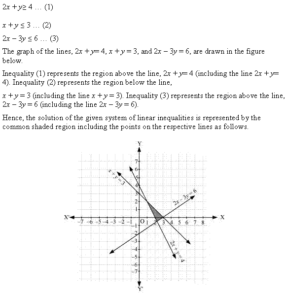 Linear Inequalities Diagram 109