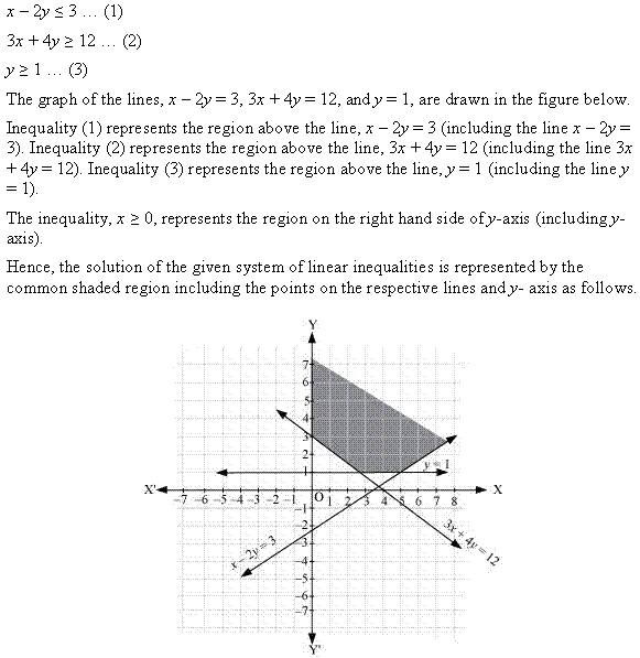 Linear Inequalities Diagram 111