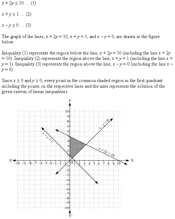 Linear Inequalities Diagram 117