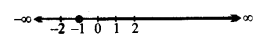 Linear Inequalities Diagram 155