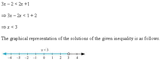 Linear Inequalities Diagram 35