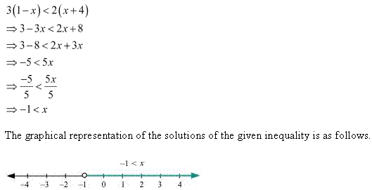 Linear Inequalities Diagram 39