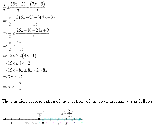 Linear Inequalities Diagram 41