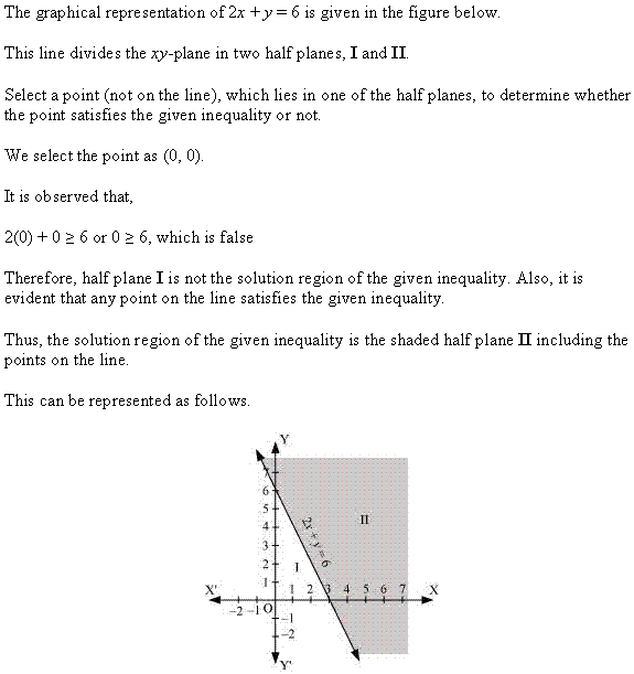 Linear Inequalities Diagram 71