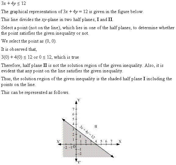 Linear Inequalities Diagram 73