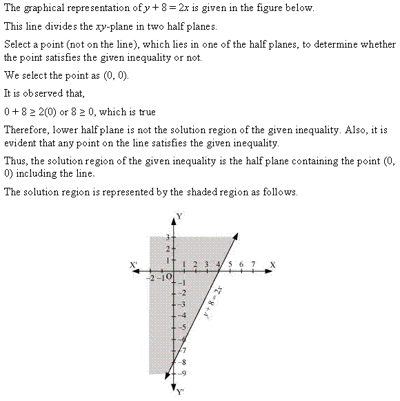Linear Inequalities Diagram 75