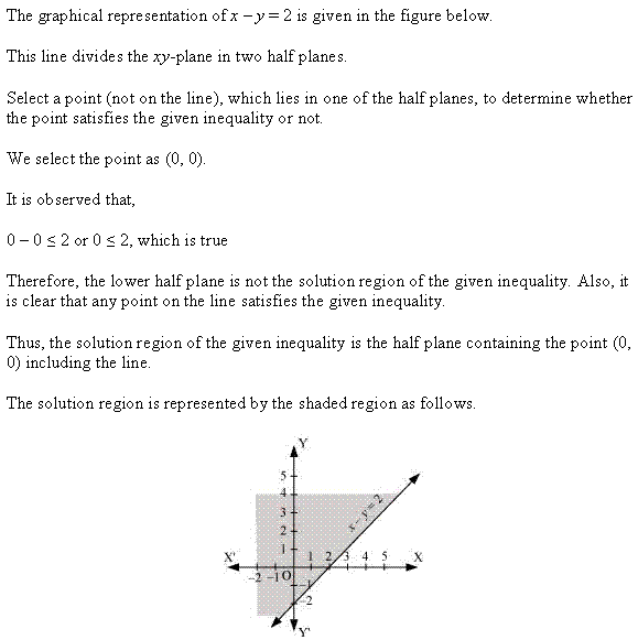 Linear Inequalities Diagram 77