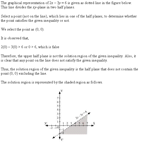 Linear Inequalities Diagram 79