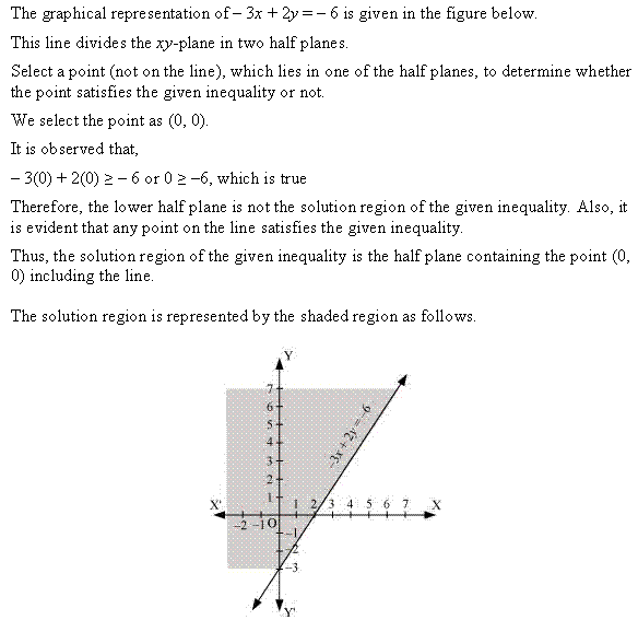 Linear Inequalities Diagram 81
