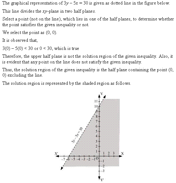 Linear Inequalities Diagram 83