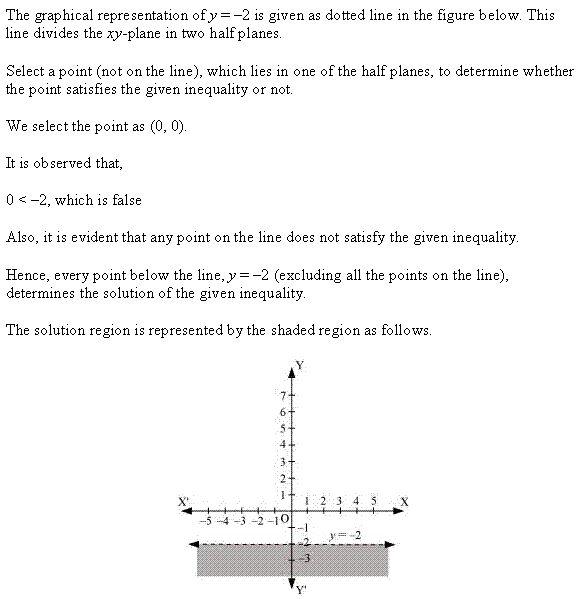 Linear Inequalities Diagram 85