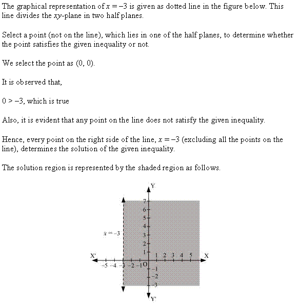 Linear Inequalities Diagram 87