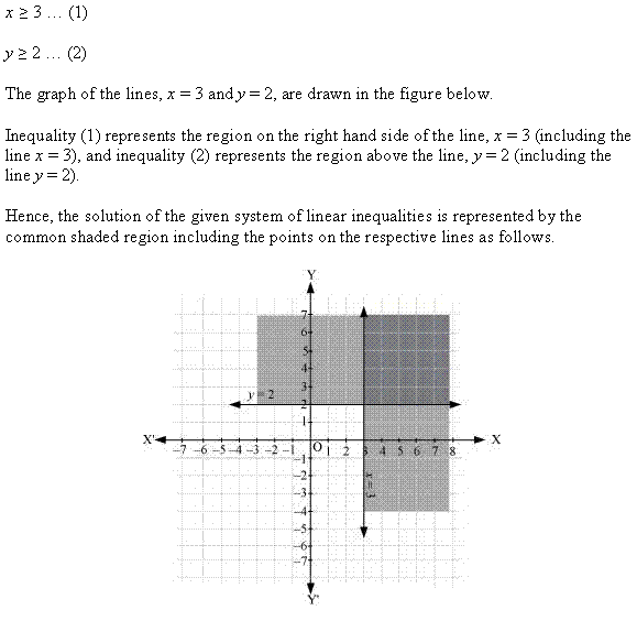 Linear Inequalities Diagram 89