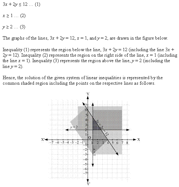 Linear Inequalities Diagram 91