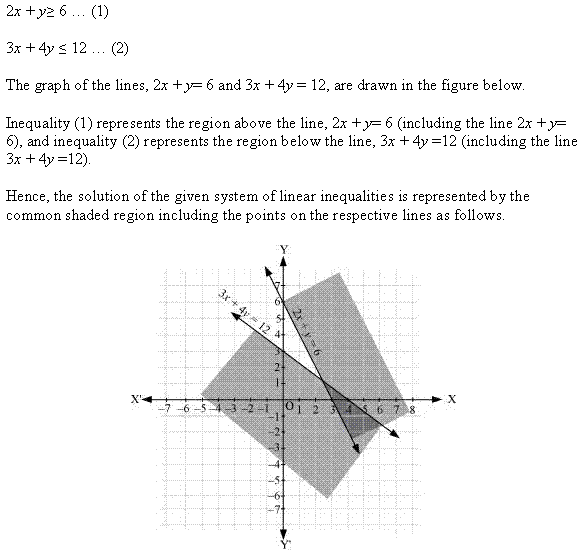 Linear Inequalities Diagram 93
