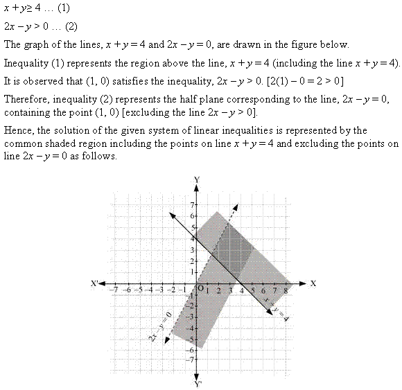 Linear Inequalities Diagram 95