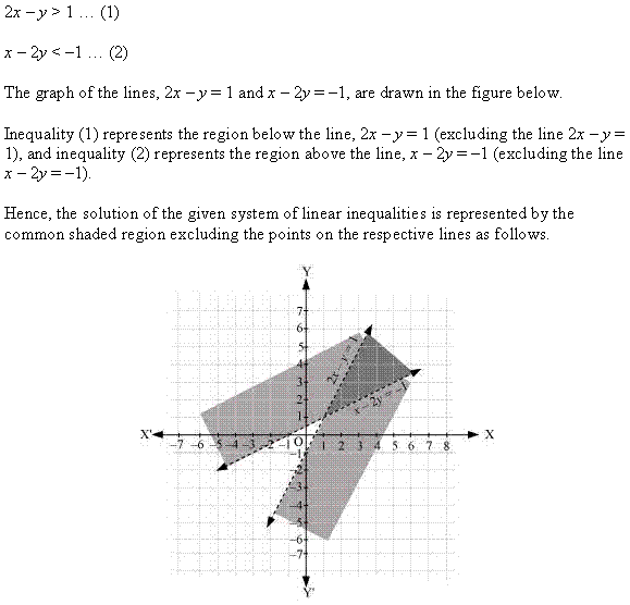 Linear Inequalities Diagram 97
