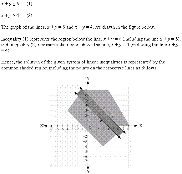 Linear Inequalities Diagram 99