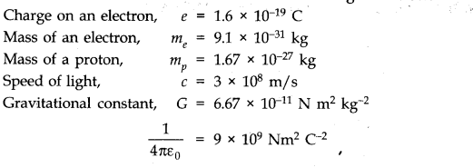 Units and Measurements Diagram 15
