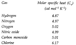 Thermal Properties of Matter Diagram 16