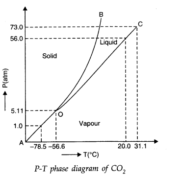 Thermal Properties of Matter Diagram 17