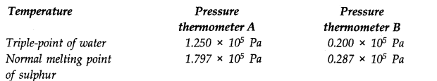 Thermal Properties of Matter Diagram 6