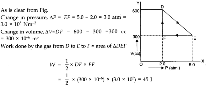 Thermodynamics Diagram 8