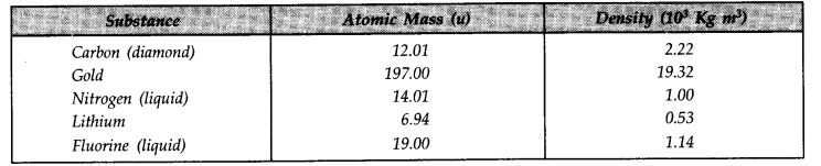 Kinetic Theory Diagram 17