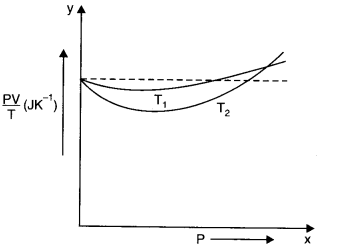Kinetic Theory Diagram 3