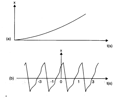 Oscillations Diagram 1