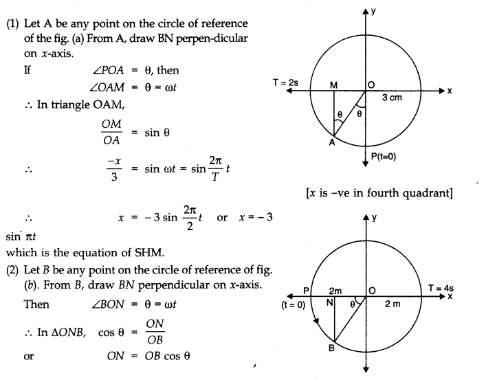 Oscillations Diagram 13