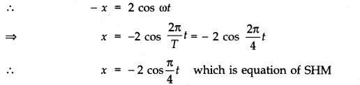 Oscillations Diagram 14
