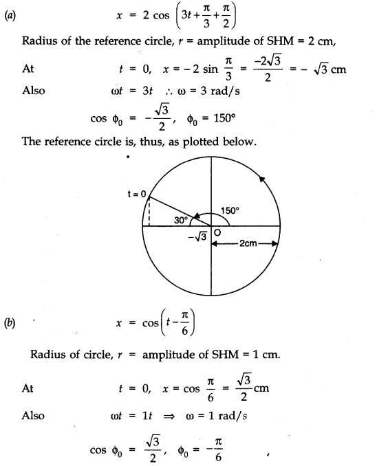 Oscillations Diagram 15