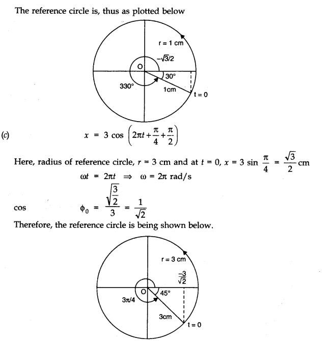 Oscillations Diagram 16